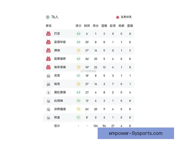 爵士最新赛季战绩分析及核心球员表现全面解读